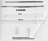 sunobe